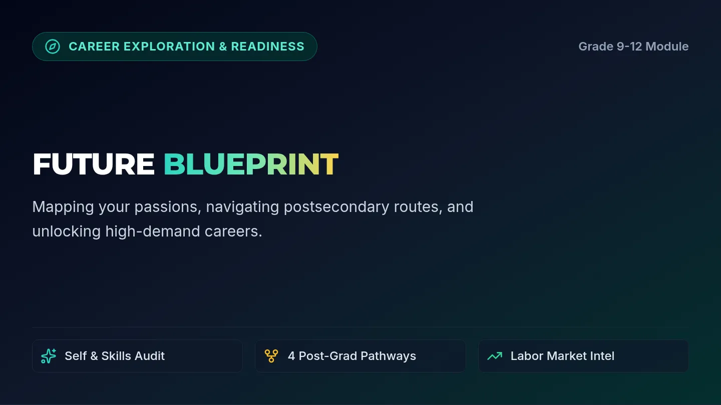 Future Blueprint Slides