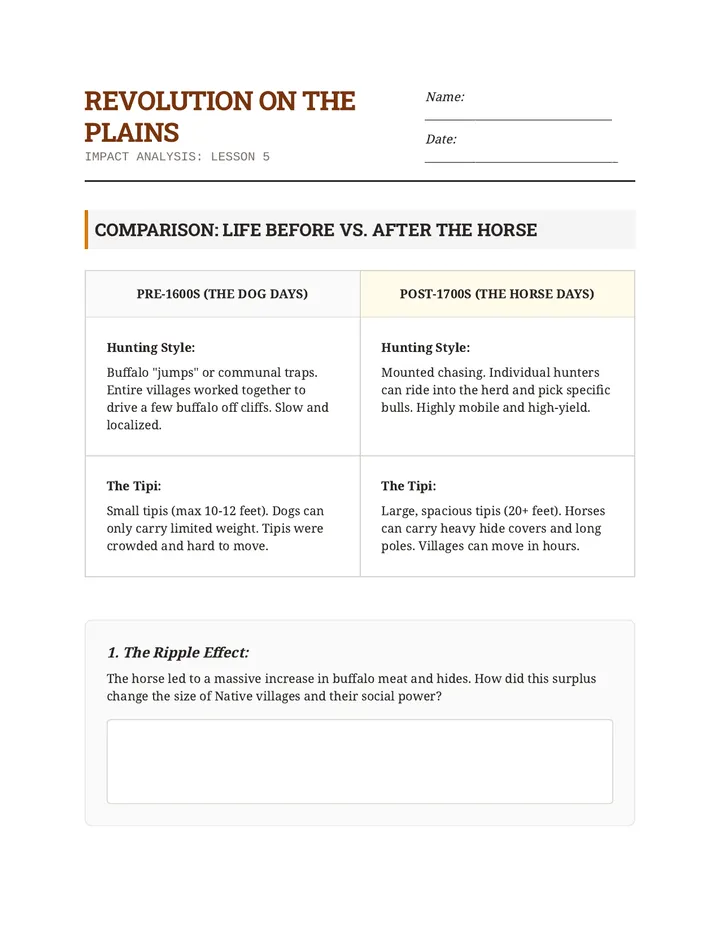 Tech and Transformation Worksheet