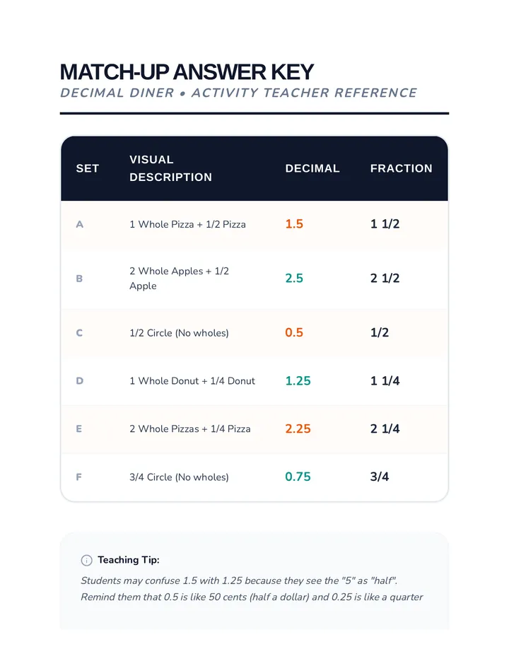 Mixed Number Matchup Key