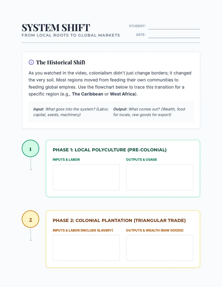 System Shift Flowchart Template