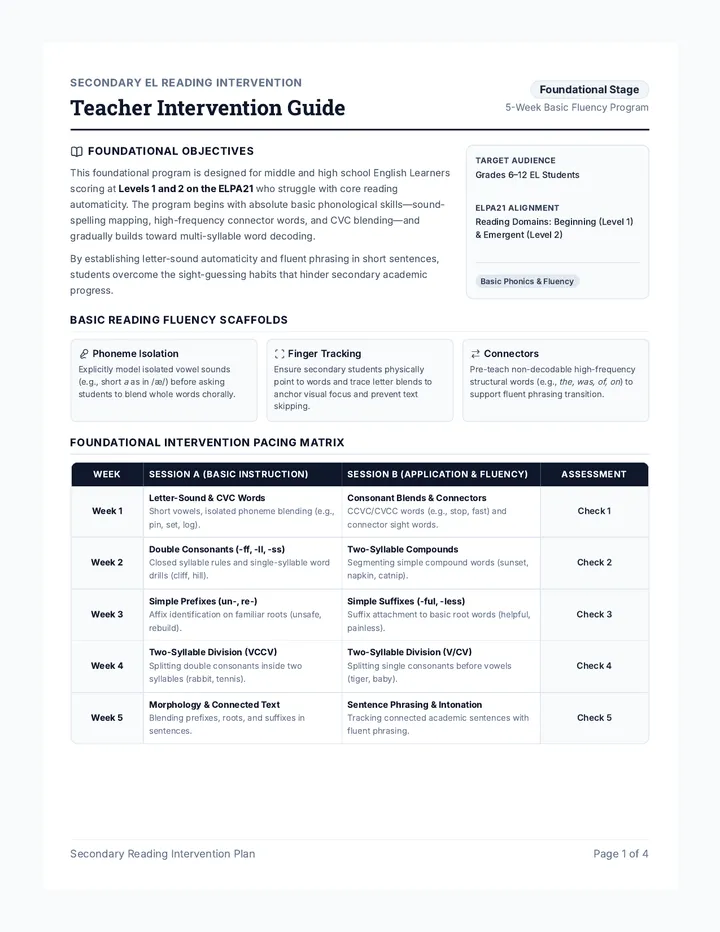 Secondary Reading Teacher Guide