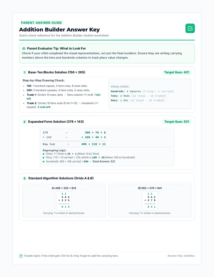 Addition Builder Answer Key