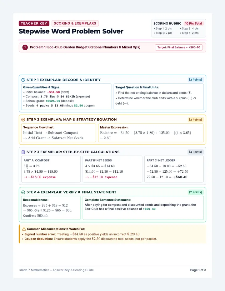 Stepwise Solver Answer Key