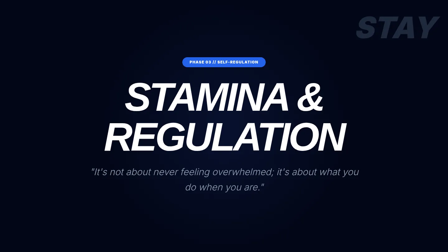 Self-Regulation Slides