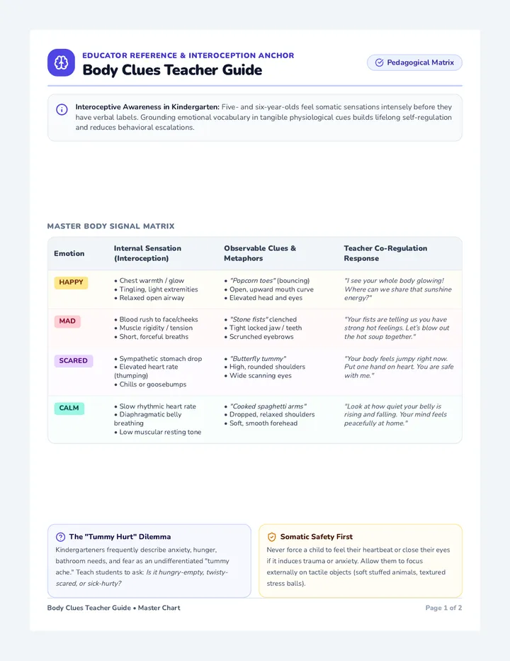 Body Clues Teacher Guide