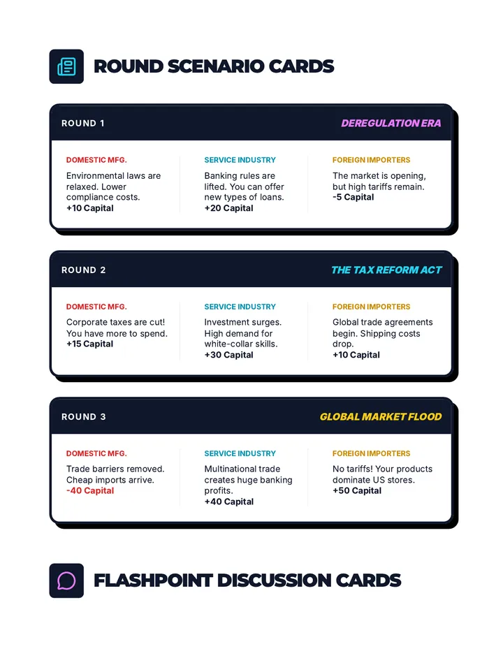 Economic Impact Cards and Discussion