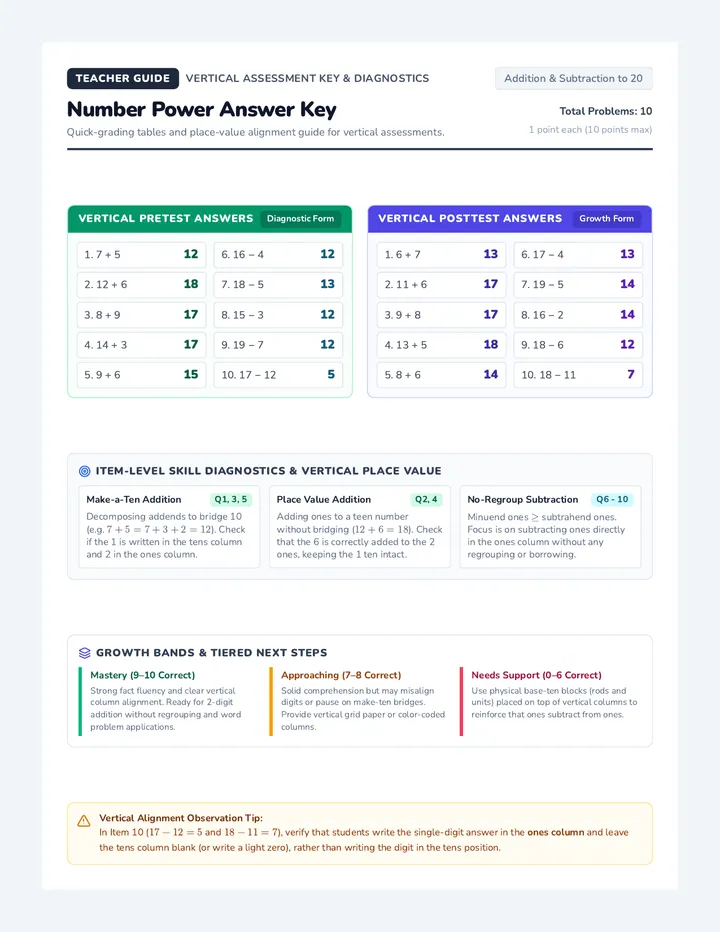Number Power Answer Key