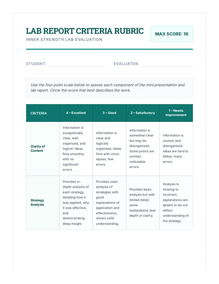 Lab Report Criteria Rubric
