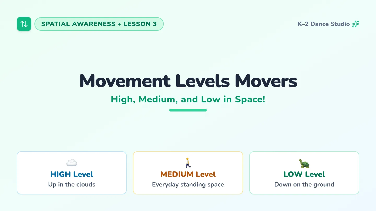 Movement Levels Slides