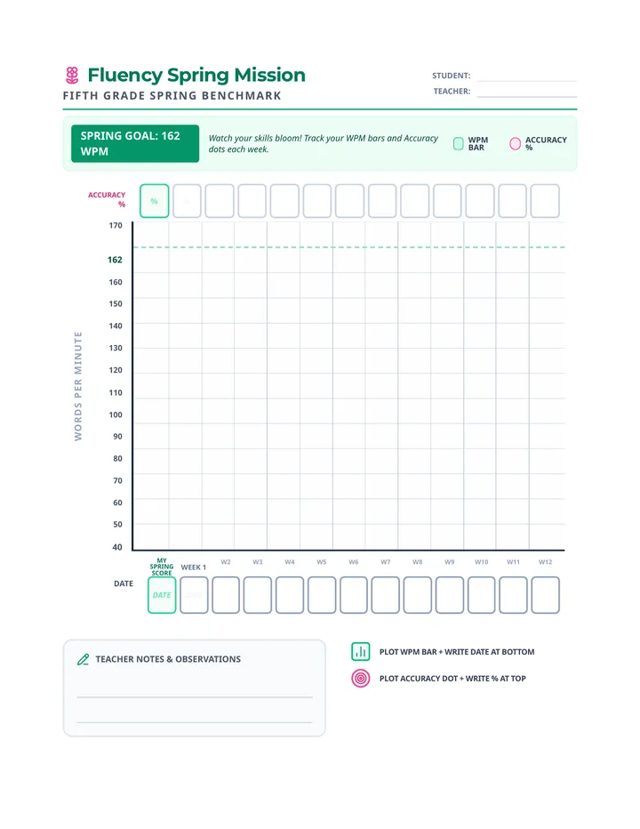 Fluency Spring Tracker Worksheet 162 WPM Fixed