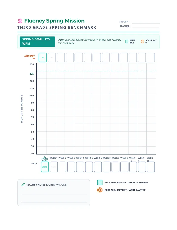 Fluency Spring Tracker Worksheet 125 WPM Fixed