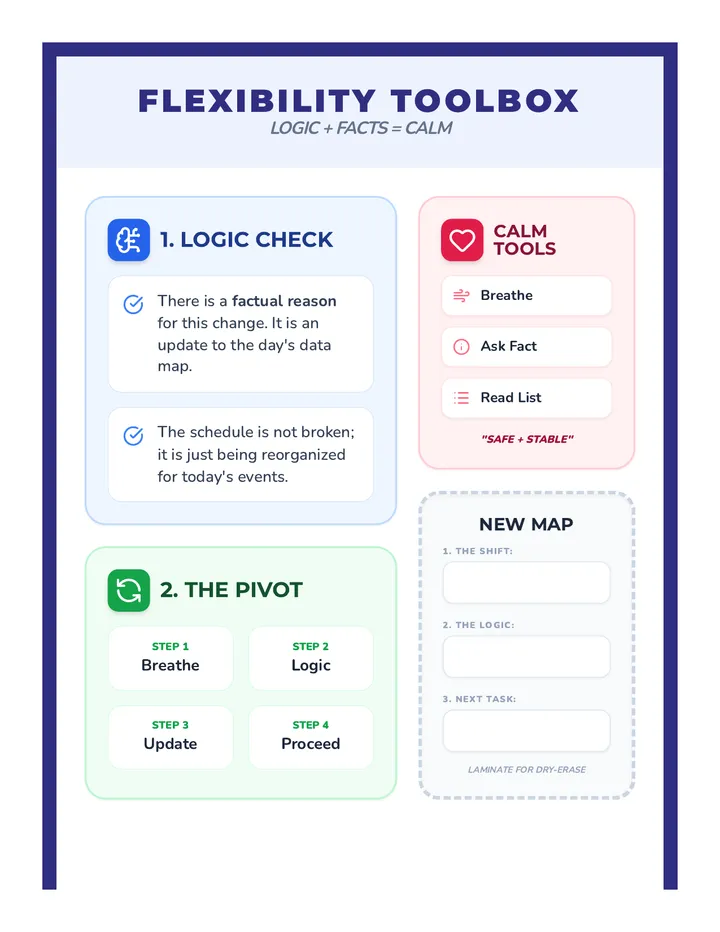 Flexibility Desk Tool spotted logic update