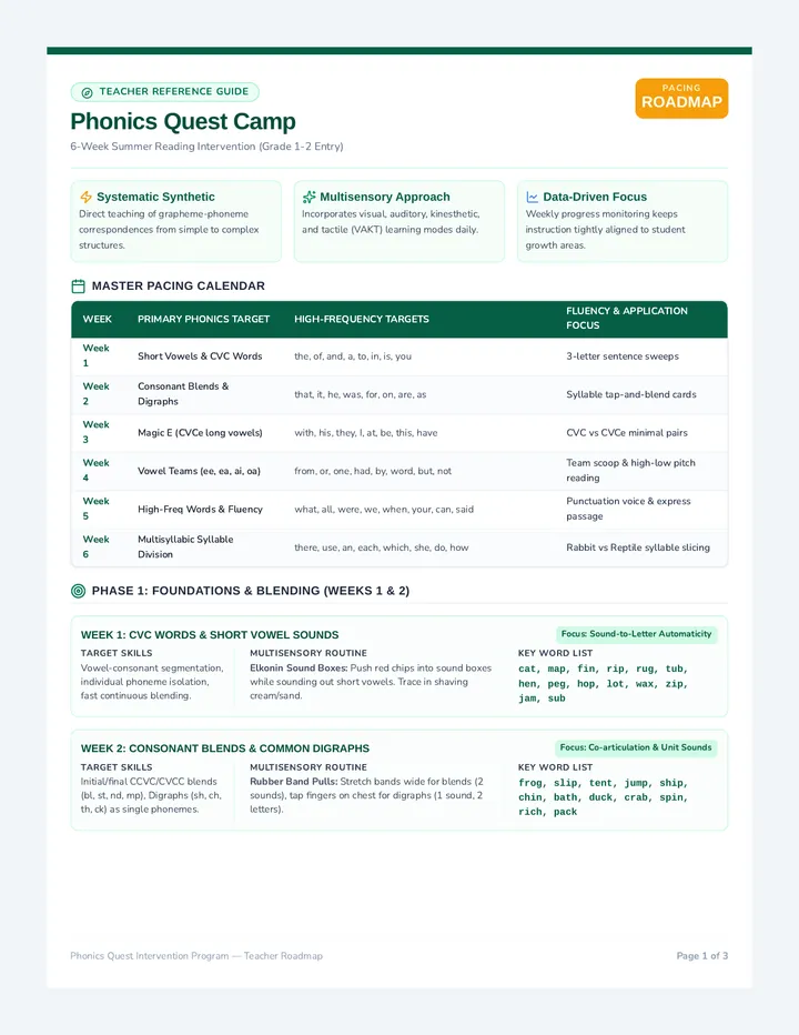 Phonics Quest Teacher Roadmap