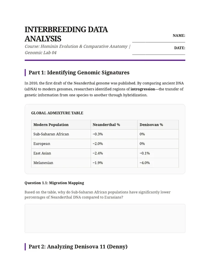 Interbreeding Data Analysis Worksheet