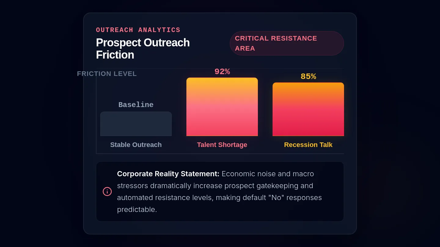 Outreach Friction Graphic