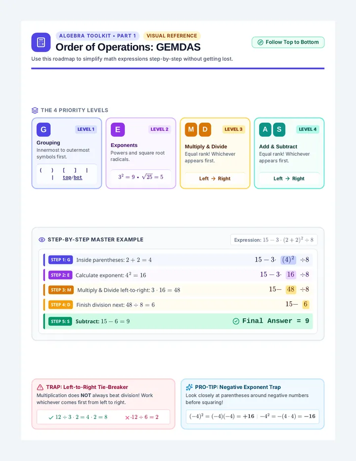 Algebra Foundations Reference Sheet
