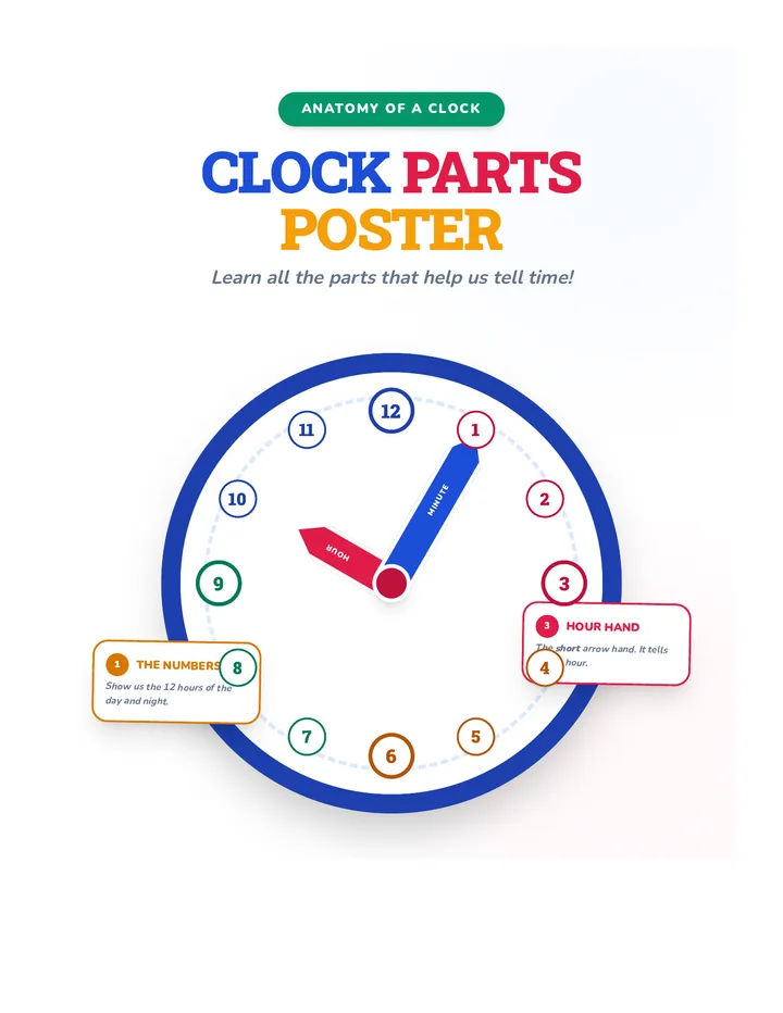 Clock Parts Poster