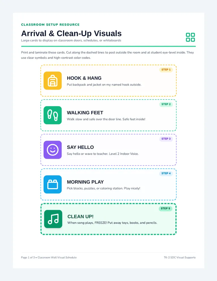 Routine Communication Boards