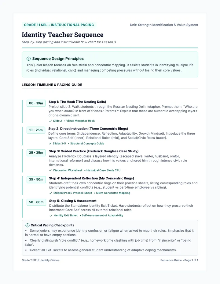 Identity Teacher Sequence