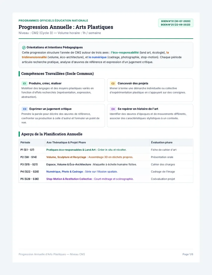 Tableau de Progression Annuelle Enseignant