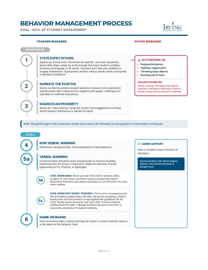 Behavior Management Process Infographic page 1