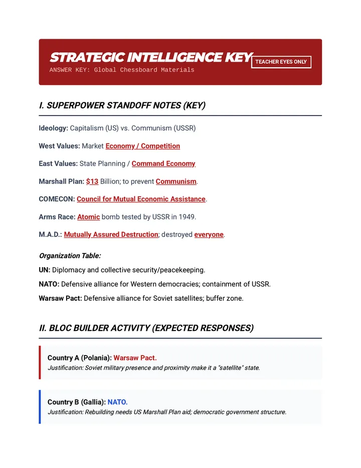Strategic Intelligence Key