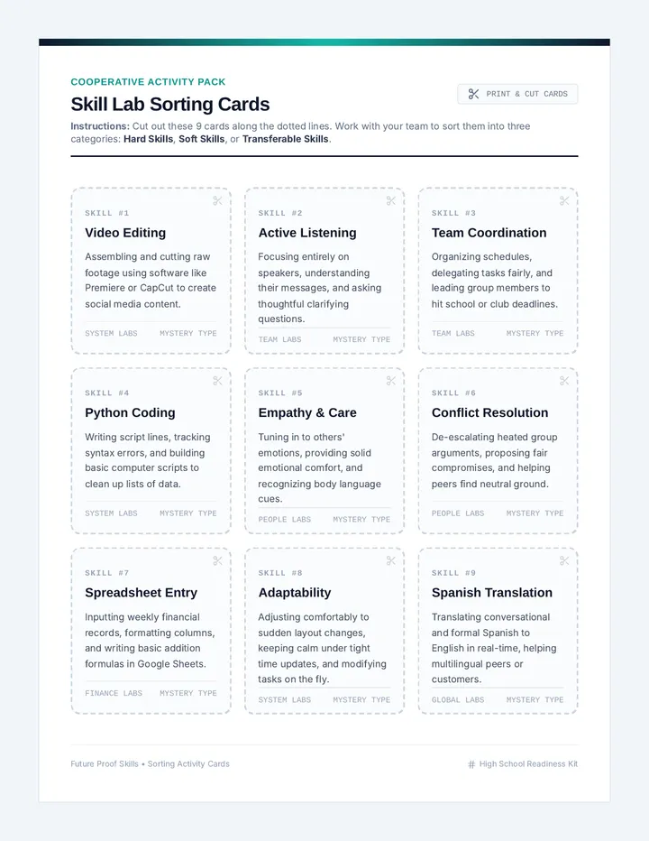 Skill Lab Activity Cards