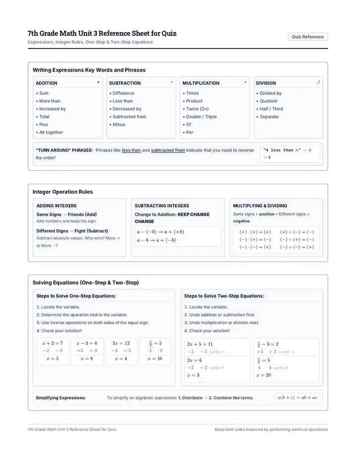 7th Grade Math Unit 3 Reference Sheet for Quiz