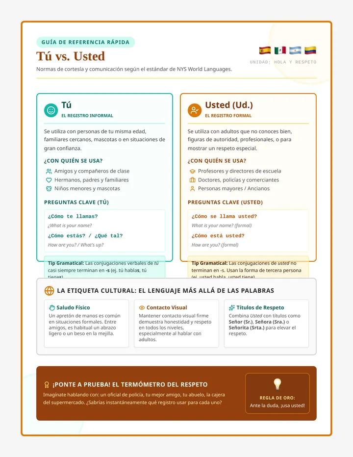 Registro Vocab Visual