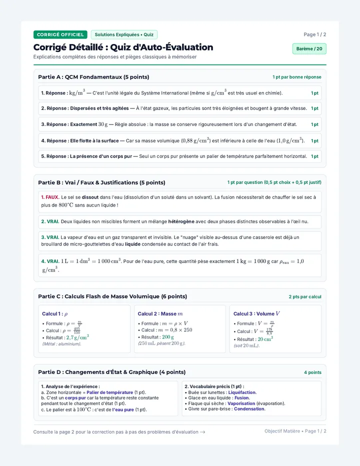 Matière Corrigés Guide Détaillé
