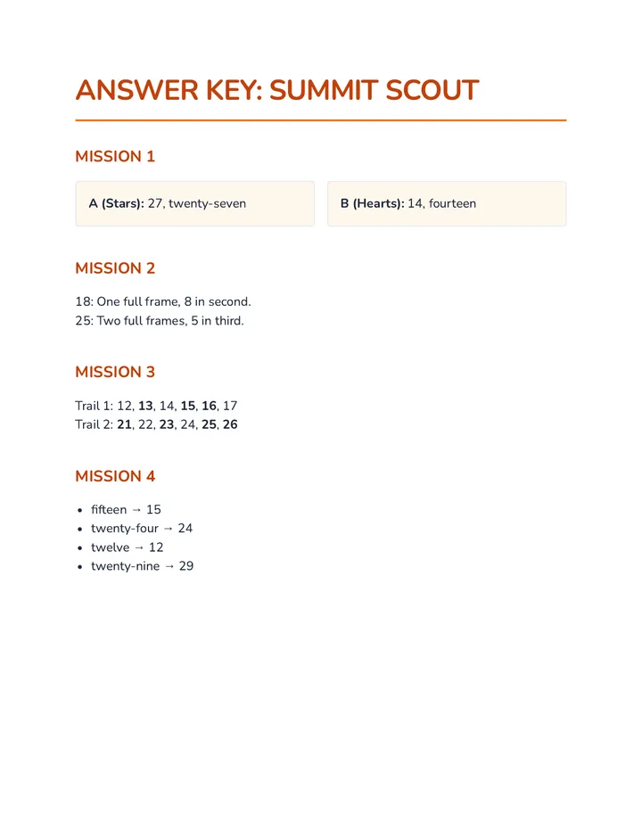Summit Check Key