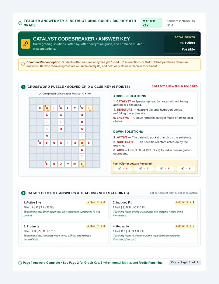 Catalyst Codebreaker Answer Key