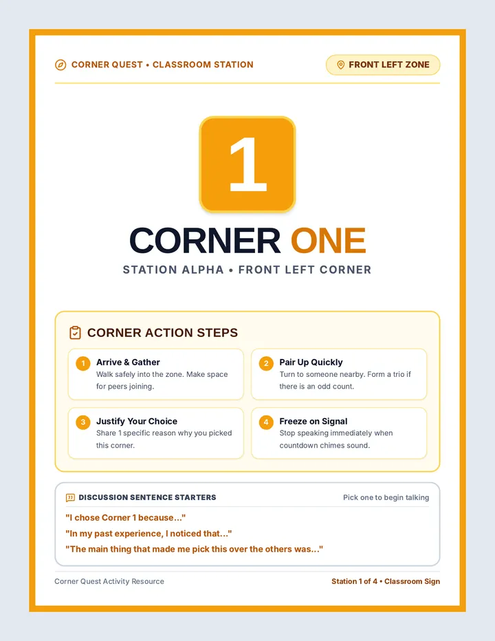 Corner Quest Station Signs