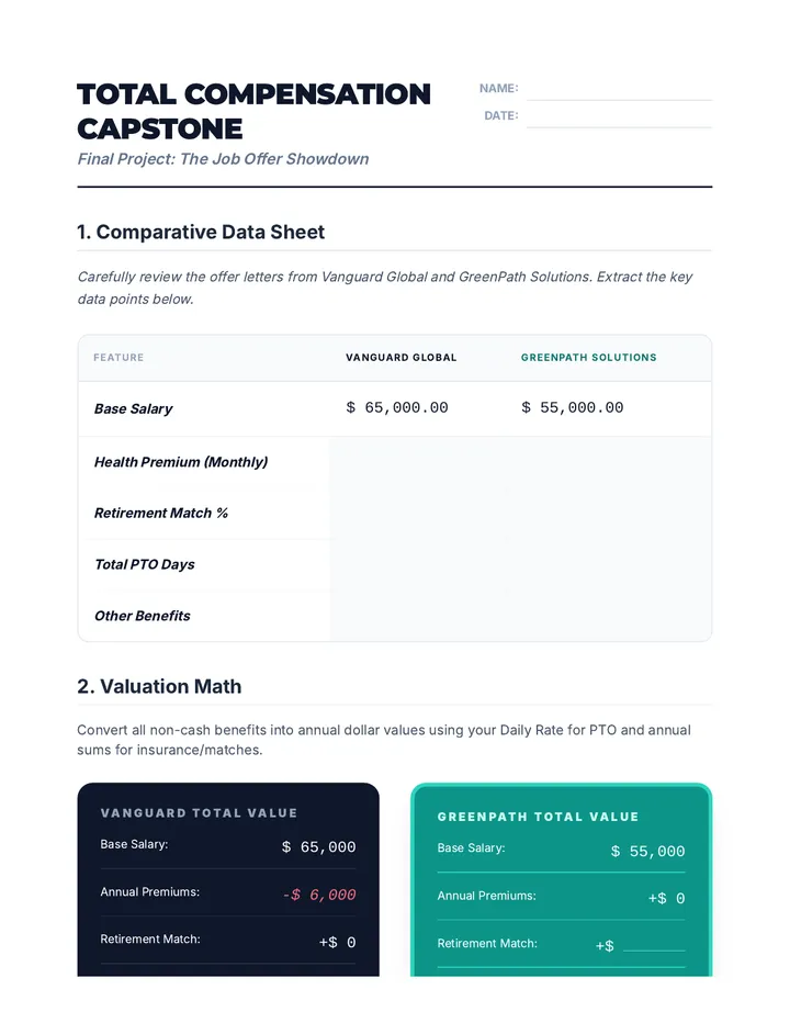 Total Compensation Synthesis Project