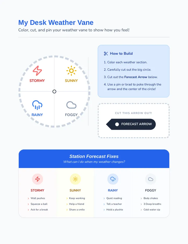 Internal Weather Vane Activity
