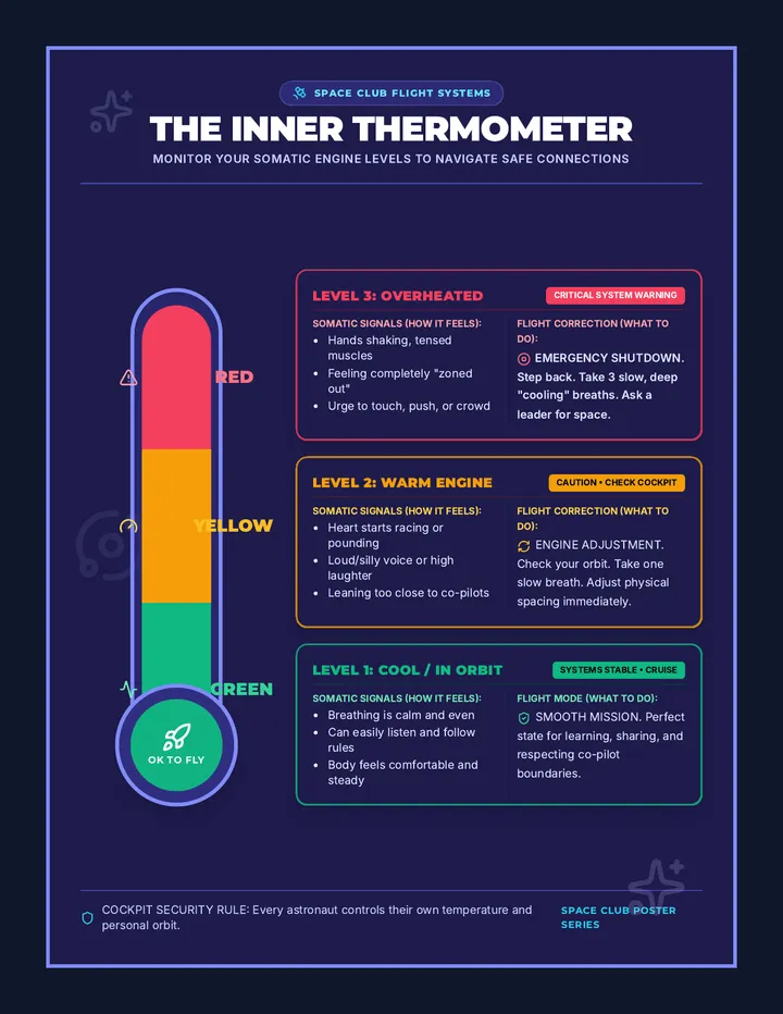 Inner Space Anchor Chart