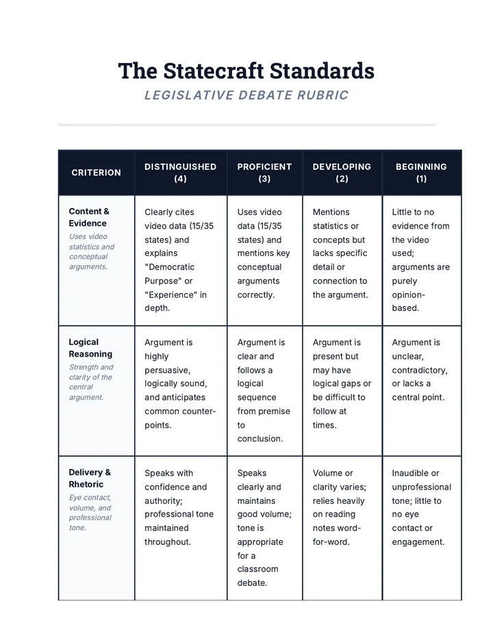 Debate Performance Rubric