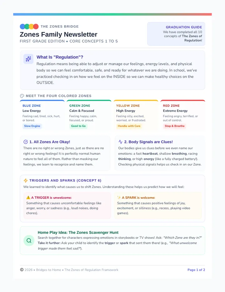 Zones Family Newsletter Document page 1