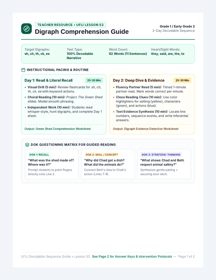 Digraph Mastery Teacher Guide