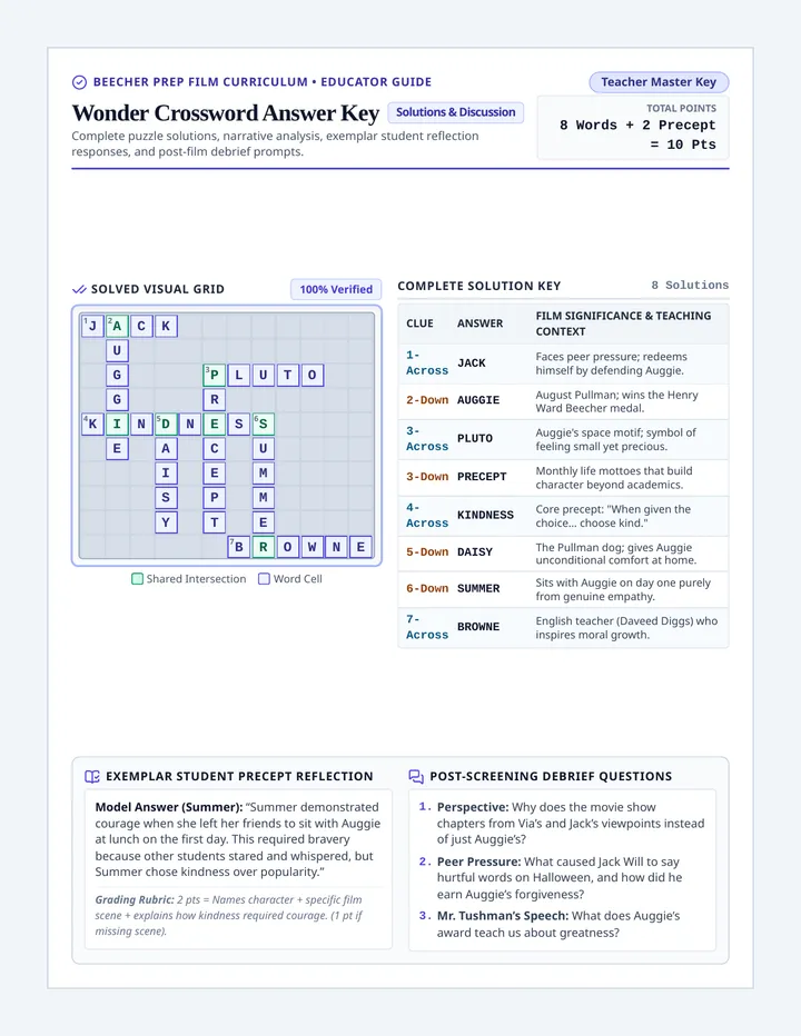 Wonder Crossword Answer Key
