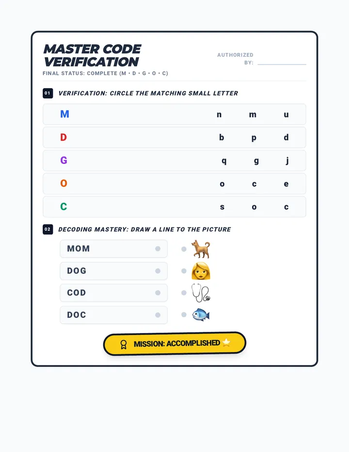 Master Code Review Worksheet