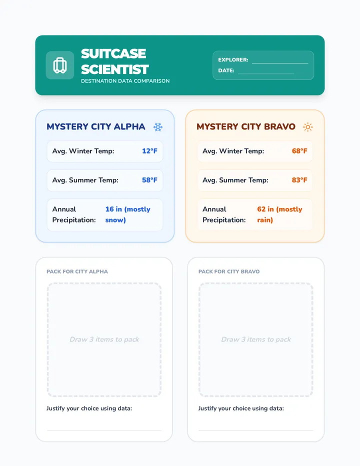 Suitcase Scientist Worksheet