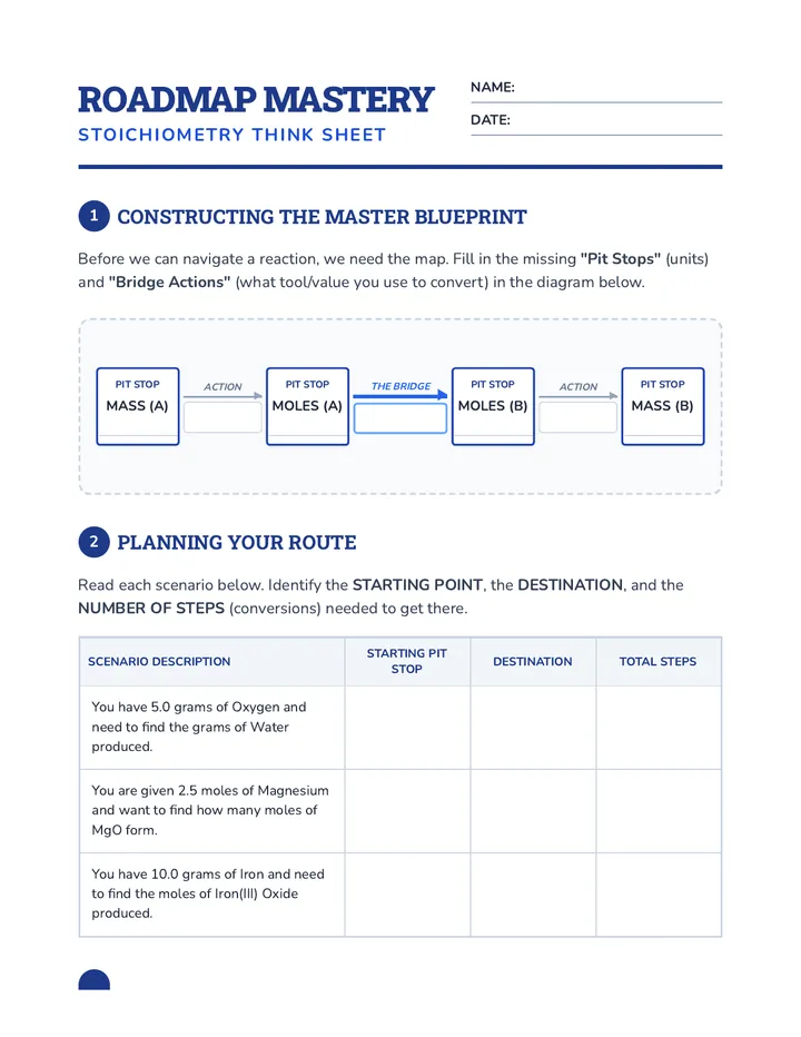 Roadmap Mastery Think Sheet