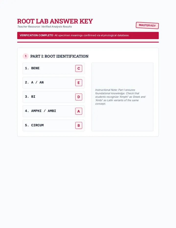 Root Lab Answer Key
