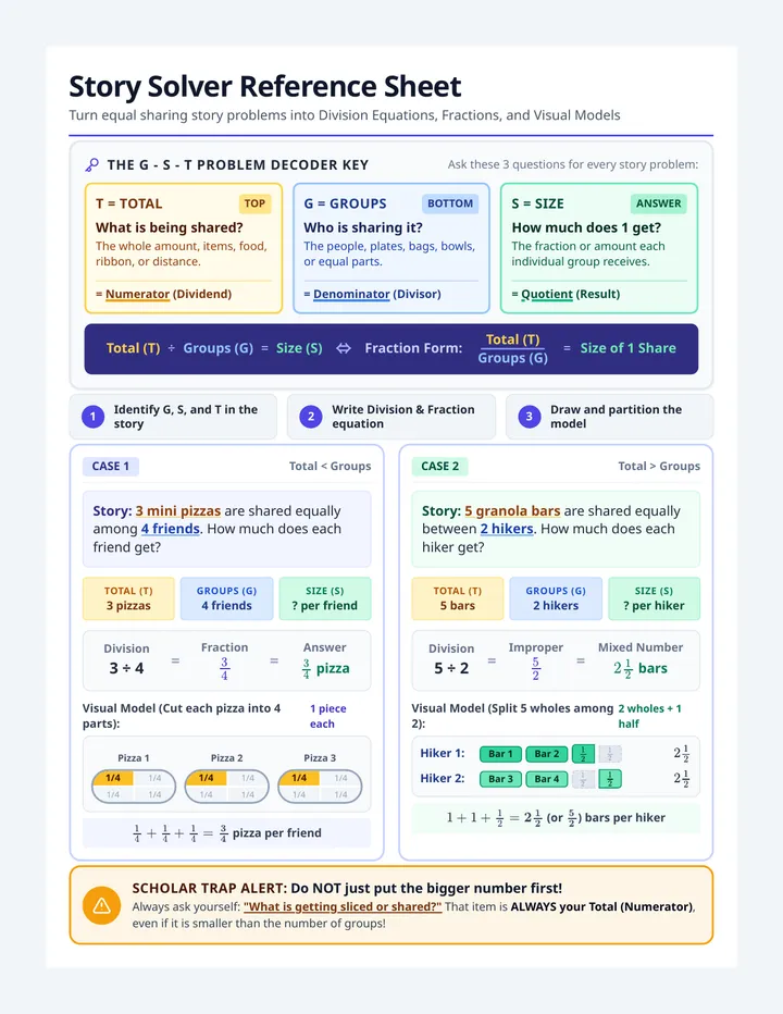 Story Solver Reference Sheet