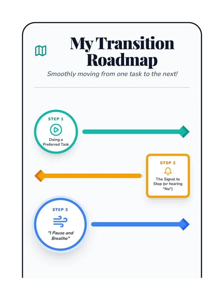Transition Roadmap Visuals Organizer