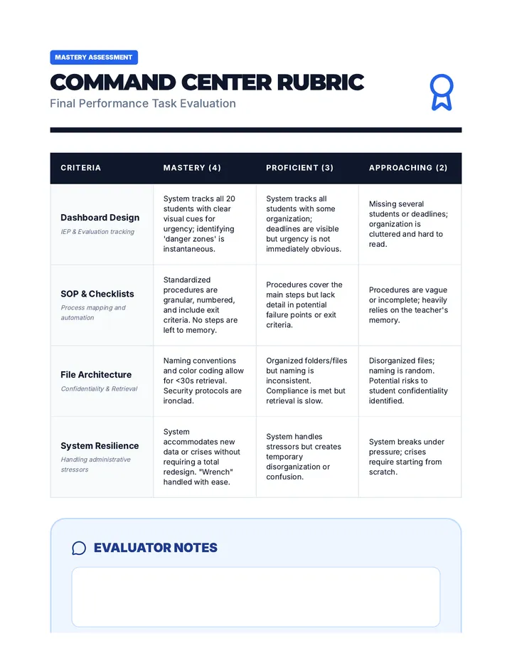 Command Center Rubric