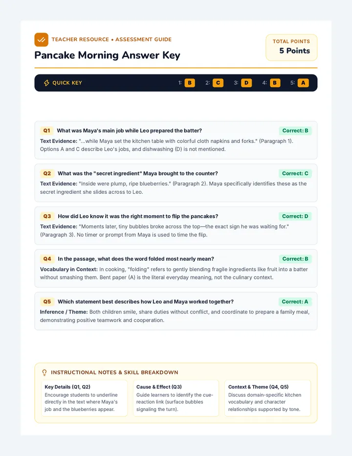 Pancake Morning Answer Key
