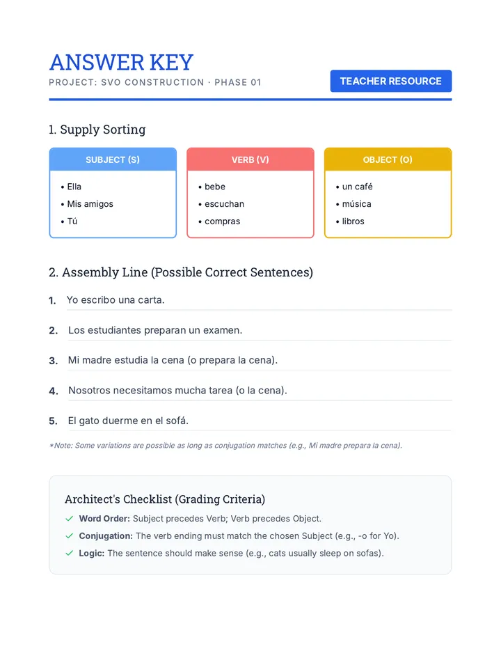 Sentence Architect Lab Answer Key
