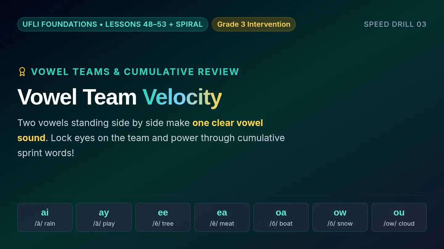 Vowel Team Slides